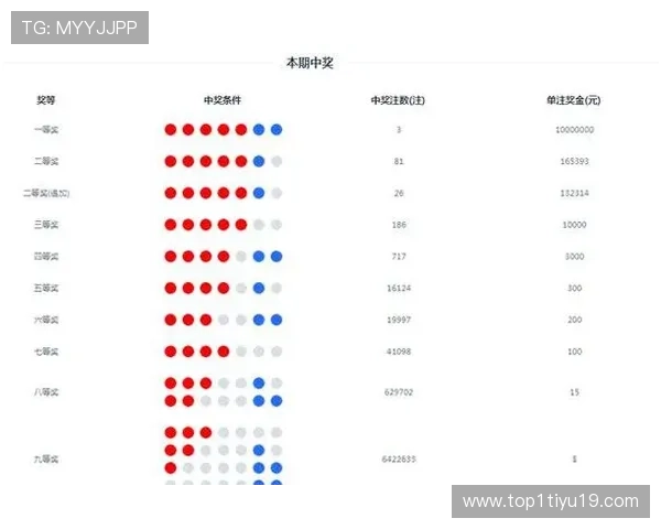 大乐透历届开奖结果全纪录与数据汇总