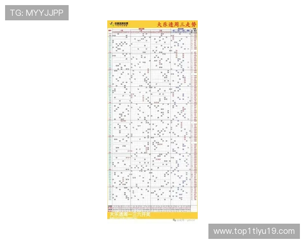 大乐透开奖走势图最新规律分析与预测